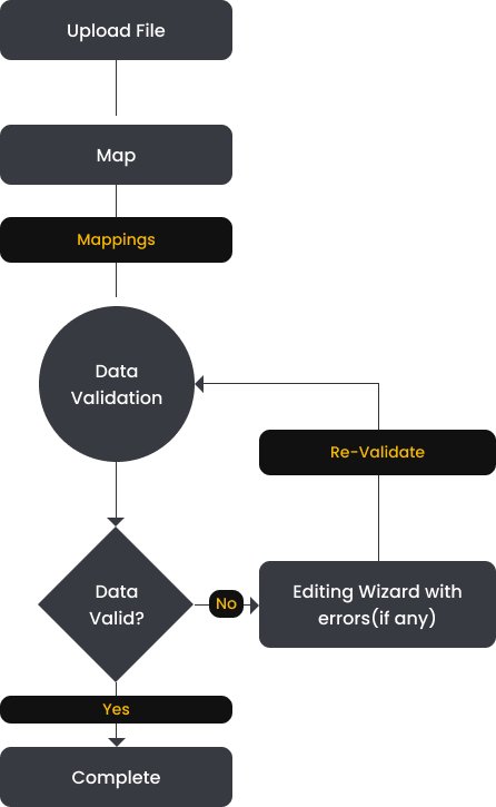 How it works? How it works?
