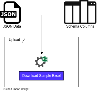 How Impler Data Seeding works? How Impler Data Seeding works?