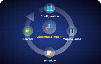 Automatic Data Import