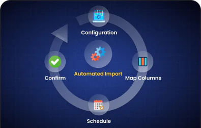Automatic Data Import Automatic Data Import